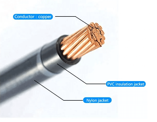 Стандартный медный провод 8 10 12 14 AWG THHN THWN 1,6 мм2 2,0 мм2 2,6 мм2 3,2 мм2 Кабель с ПВХ-изоляцией и нейлоновой оболочкой, сплошные медные кабели и провода